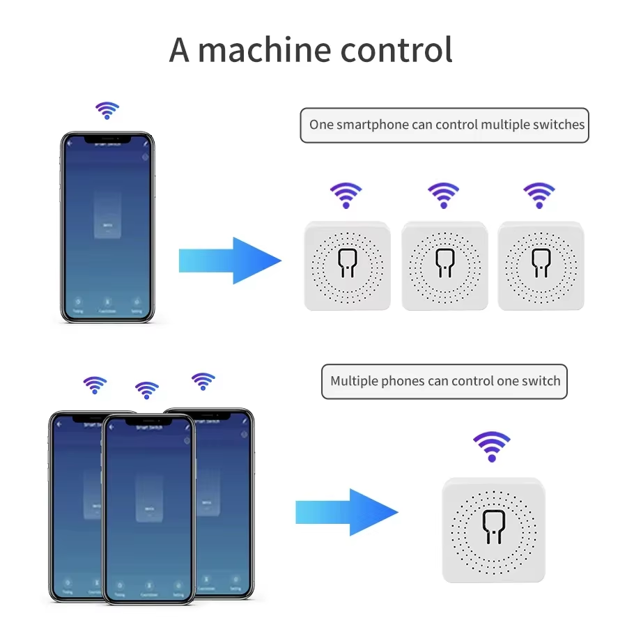 16A 20A WiFiスマートスイッチ 2ウェイコントロー - Tuya Smart Switch のレビューと価格