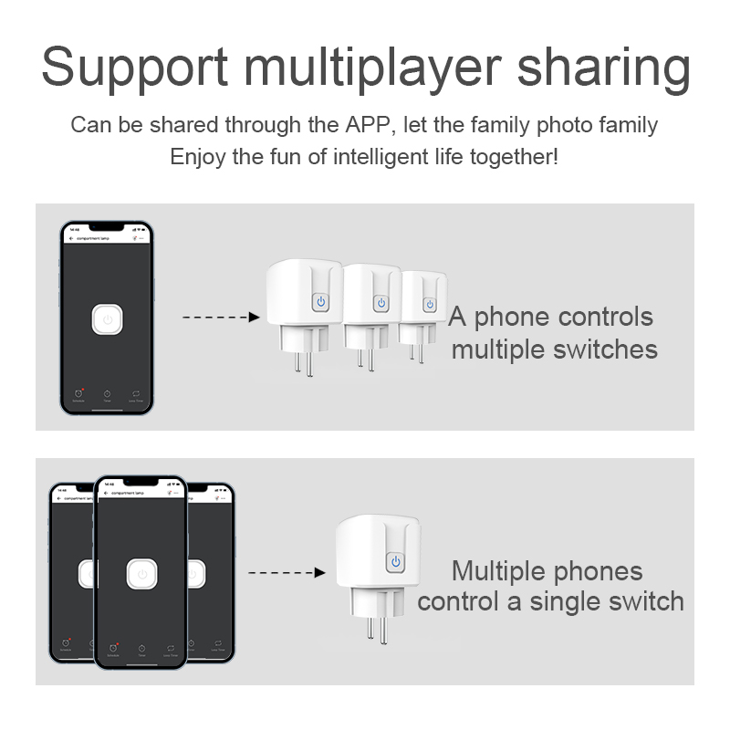 EWeLink 20A WiFiスマートソケット ワイヤレス - Smart Ir Remote Controller のレビューと価格
