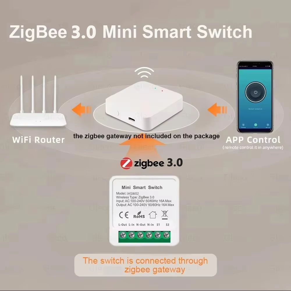 Tuya ミニスマート WiFi スイッチ 16A Zigb - Tuya Smart Switch のレビューと価格