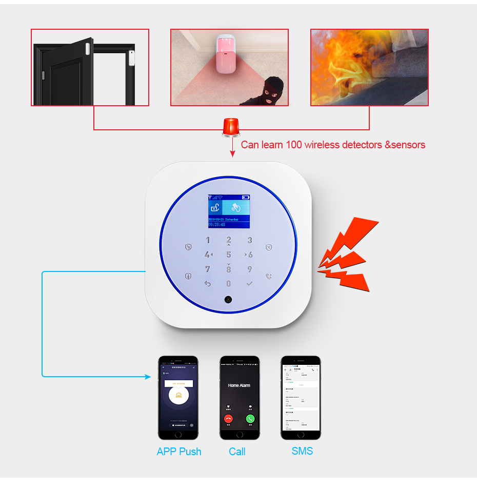 KERUI G12 ホームセキュリティ警報システム GSM  - Smart Home Ecosystems のレビューと価格
