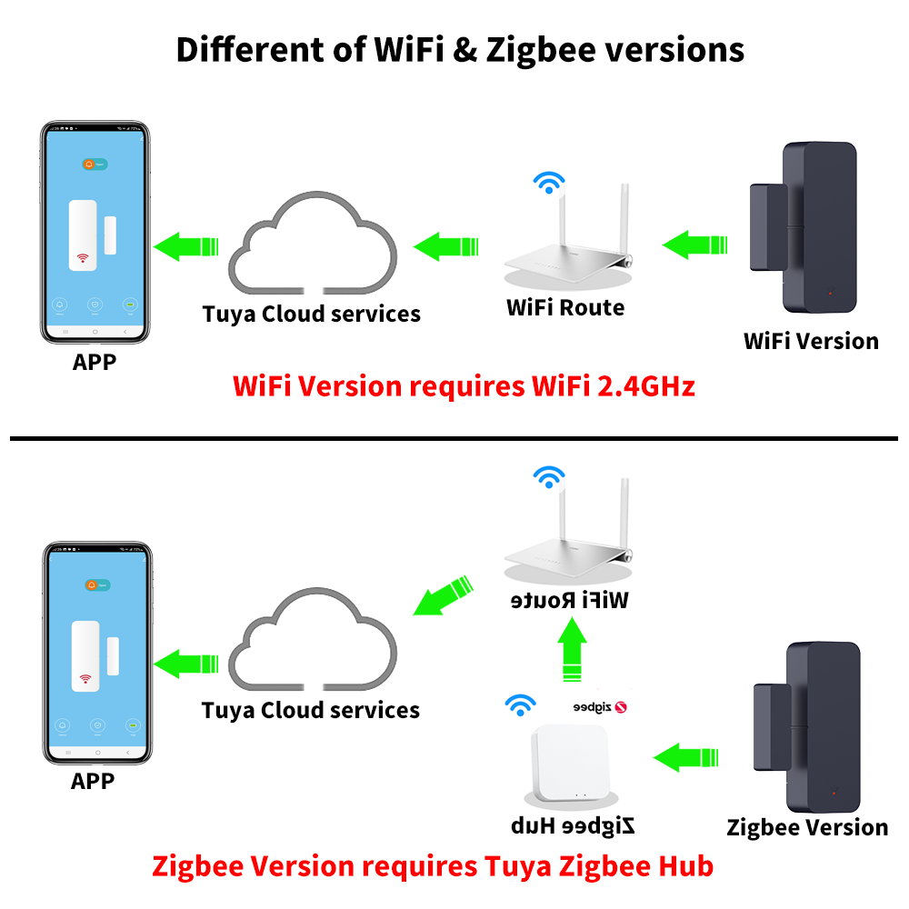 Tuya Zigbee 3.0 WiFi ドアセンサー ウィ - Wireless Door Sensor のレビューと価格