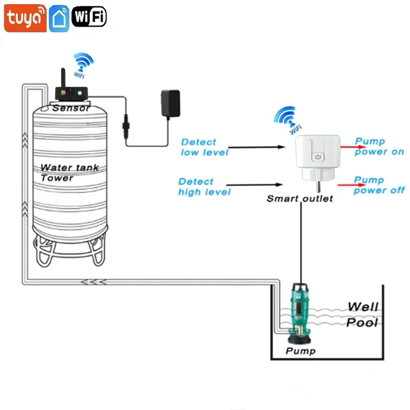 EE1 for TLC2502-WL Tuya WiFi超音 - Tuya Smart Switch のレビューと価格